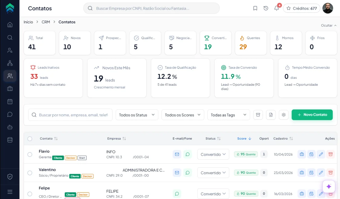 LeadCNPJ — lista de leads e contatos B2B organizados no CRM Kanban, com telefone, e-mail e status direto da Receita Federal para startups em early stage.