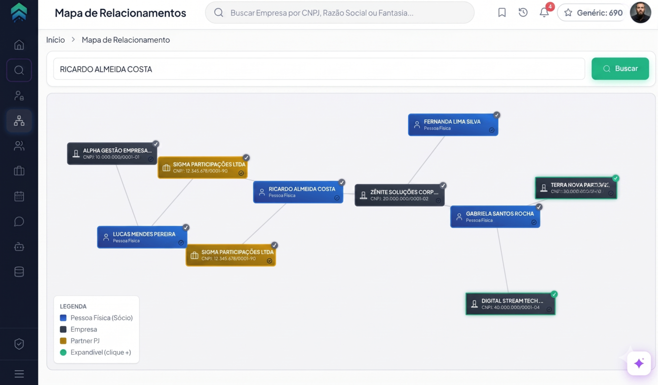 Mapa de relacionamentos societários (QSA) do LeadCNPJ em grafo interativo, usado em due diligence empresarial e investigação patrimonial por advogados e equipes de compliance.